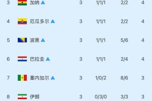 哥倫比亞vs葡萄牙賽程表_哥倫比亞vs葡萄牙賽程表免費在線直播_哥倫比亞vs葡萄牙賽程表全場錄像回放-