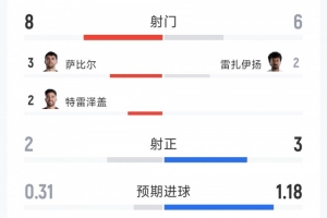 約旦vs阿爾及利亞直播_約旦vs阿爾及利亞直播免費觀看_約旦vs阿爾及利亞直播高清無插件直播-