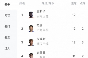 中乙大連英博B隊vs青島紅獅_中乙大連英博B隊vs青島紅獅實時直播_中乙大連英博B隊vs青島紅獅高清流暢觀看-