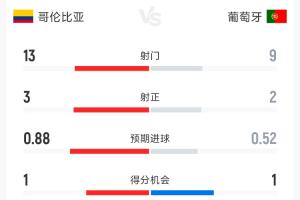 法國vs伊拉克賽程表_法國vs伊拉克賽程表全場次直播_法國vs伊拉克賽程表所有比賽免費看-