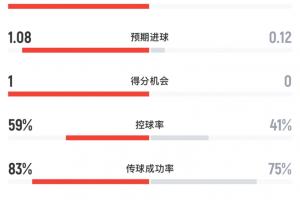 挪威vs塞內加爾直播_挪威vs塞內加爾直播免費看_挪威vs塞內加爾直播高清直播回放-