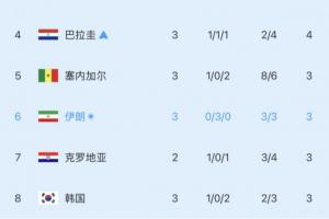 NBA籃網vs國王_NBA籃網vs國王高清直播_NBA籃網vs國王在線觀看無插件-