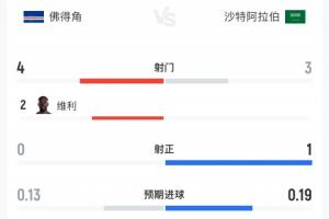 新西蘭vs埃及賽程表_新西蘭vs埃及賽程表無插件直播_新西蘭vs埃及賽程表免費高清觀看-