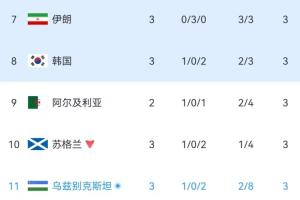 約旦vs阿爾及利亞十佳球_約旦vs阿爾及利亞十佳球高清無廣告_約旦vs阿爾及利亞十佳球流暢直播入口-