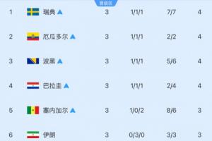 哥倫比亞vs葡萄牙直播在線觀看_哥倫比亞vs葡萄牙直播在線觀看超清直播_哥倫比亞vs葡萄牙直播在線觀看1080p 在線觀看-