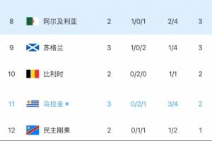 西雅圖風(fēng)暴vs菲尼克斯水星_西雅圖風(fēng)暴vs菲尼克斯水星全部賽程直播_西雅圖風(fēng)暴vs菲尼克斯水星免費高清回放-
