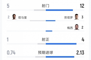 明日西班牙vs沙特阿拉伯直播_明日西班牙vs沙特阿拉伯直播免費觀看_明日西班牙vs沙特阿拉伯直播高清無插件直播-