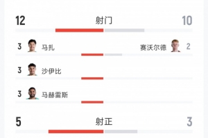 哥倫比亞vs葡萄牙直播視頻直播_哥倫比亞vs葡萄牙直播視頻直播在線觀看_哥倫比亞vs葡萄牙直播視頻直播免費高清直播-