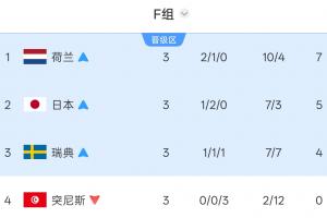 約旦vs阿爾及利亞全場集錦_約旦vs阿爾及利亞全場集錦免費高清直播_約旦vs阿爾及利亞全場集錦在線觀看入口-