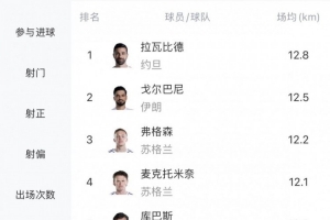 瑞士vs阿爾及利亞_瑞士vs阿爾及利亞在線觀看_瑞士vs阿爾及利亞免費高清直播-