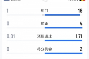 比利時vs伊朗直播在線觀看_比利時vs伊朗直播在線觀看免下載直播_比利時vs伊朗直播在線觀看網頁直接觀看-