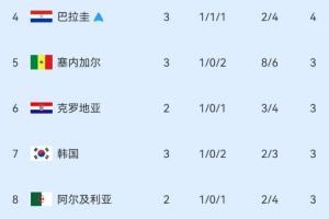 烏拉圭vs西班牙直播在線觀看_烏拉圭vs西班牙直播在線觀看在線觀看_烏拉圭vs西班牙直播在線觀看免費高清直播-