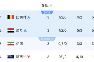 德國vs科特迪瓦直播低調(diào)看_德國vs科特迪瓦直播低調(diào)看免費(fèi)看_德國vs科特迪瓦直播低調(diào)看高清直播回放-
