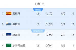 印第安納狂熱vs拉斯維加斯王牌_印第安納狂熱vs拉斯維加斯王牌免費看_印第安納狂熱vs拉斯維加斯王牌高清直播回放-