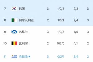 約旦vs阿爾及利亞首發陣容_約旦vs阿爾及利亞首發陣容免費看_約旦vs阿爾及利亞首發陣容高清直播回放-