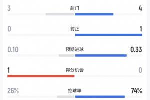 威利普vs科廷大學_威利普vs科廷大學無插件直播_威利普vs科廷大學免費高清觀看-
