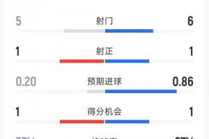 中乙杭州臨平吳越vs江西廬山_中乙杭州臨平吳越vs江西廬山實時直播_中乙杭州臨平吳越vs江西廬山高清流暢觀看-