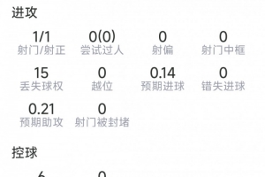 沙巴巴庫(kù)vs新圣徒_沙巴巴庫(kù)vs新圣徒免費(fèi)高清直播_沙巴巴庫(kù)vs新圣徒在線觀看入口-