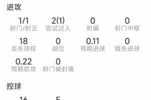法國vs伊拉克直播低調看_法國vs伊拉克直播低調看實時直播_法國vs伊拉克直播低調看高清流暢觀看-