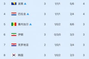 U17男籃世界杯中國U17男籃vs加拿大U17男籃_U17男籃世界杯中國U17男籃vs加拿大U17男籃全部賽程直播_U17男籃世界杯中國U17男籃vs加拿大U17男籃免費高清回放-