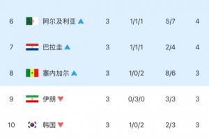 WNBA達(dá)拉斯飛翼vs康涅狄格太陽(yáng)_WNBA達(dá)拉斯飛翼vs康涅狄格太陽(yáng)免費(fèi)在線直播_WNBA達(dá)拉斯飛翼vs康涅狄格太陽(yáng)全場(chǎng)錄像回放-