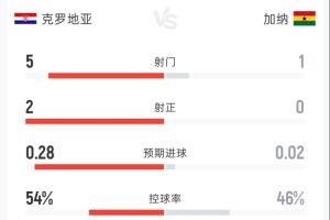澳西甲昆尼斯vs莫道克大學比賽回放_澳西甲昆尼斯vs莫道克大學比賽回放全部賽程直播_澳西甲昆尼斯vs莫道克大學比賽回放免費高清回放-