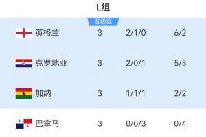 哥倫比亞vs葡萄牙_哥倫比亞vs葡萄牙全部賽程直播_哥倫比亞vs葡萄牙免費高清回放-