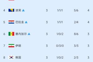 西班牙vs沙特阿拉伯全場集錦_西班牙vs沙特阿拉伯全場集錦免費觀看_西班牙vs沙特阿拉伯全場集錦高清無插件直播-