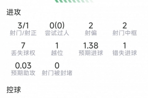法國vs伊拉克直播比分直播_法國vs伊拉克直播比分直播免費看_法國vs伊拉克直播比分直播高清直播回放-